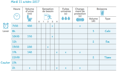 Qu'est-ce qu'un calendrier mictionnel